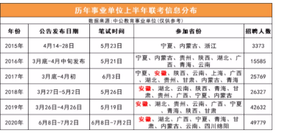 事业单位考试时间下半年分析，2023年下半年事业单位考试时间，事业单位考试下半年备考建议，事业单位考试下半年报名时间，事业单位考试下半年考试安排