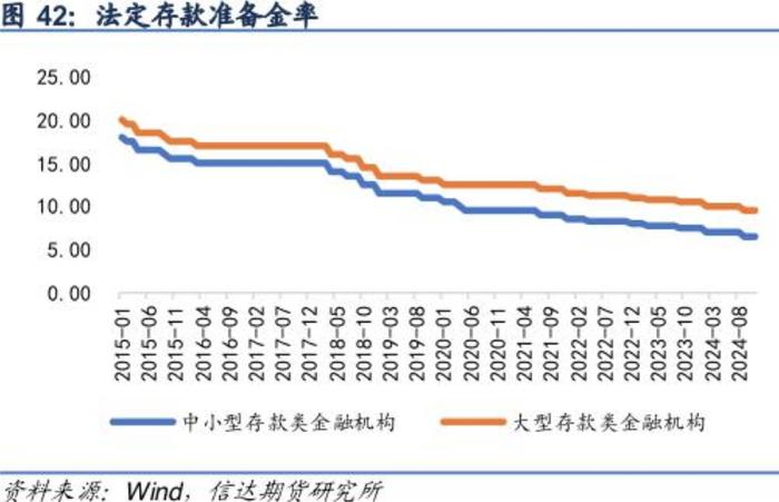 货币政策定调适度宽松