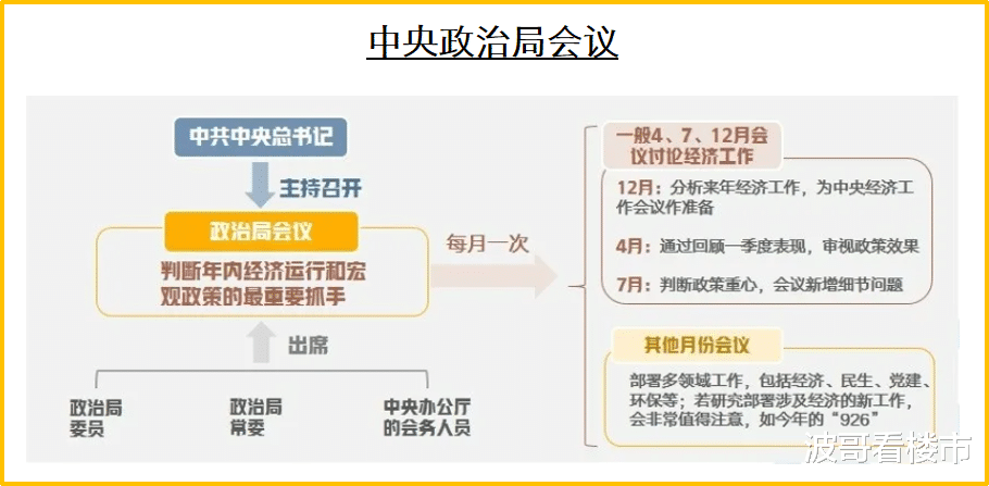 中央会议展望2025年经济动向