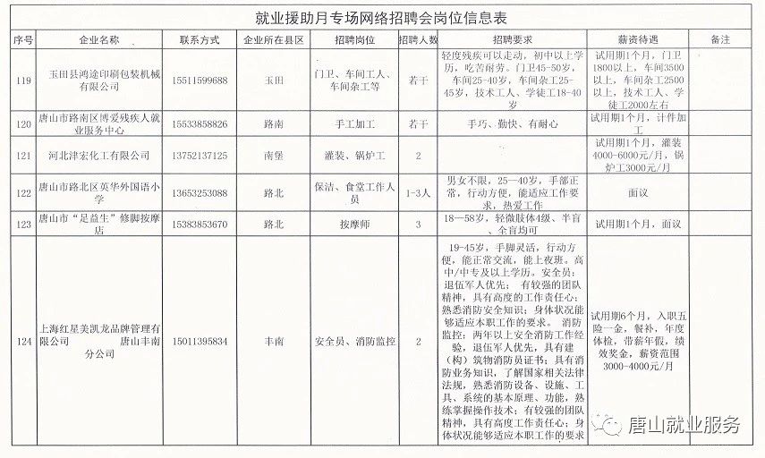 北京机关事业单位公开招聘