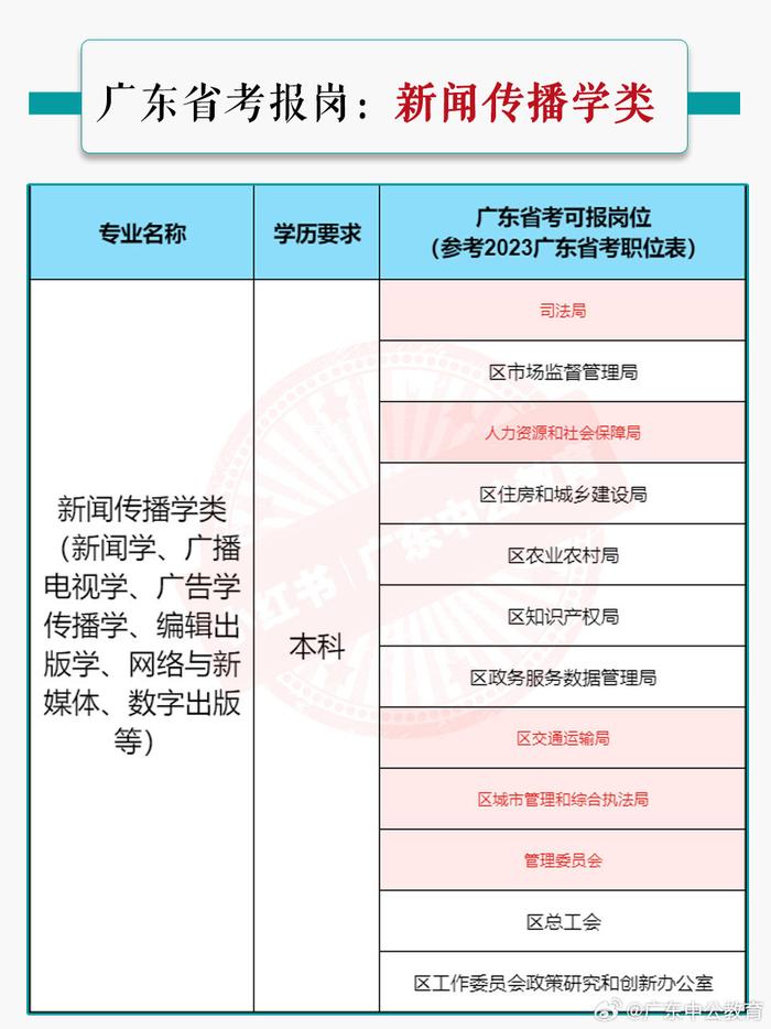 思考事业编新闻传播学类