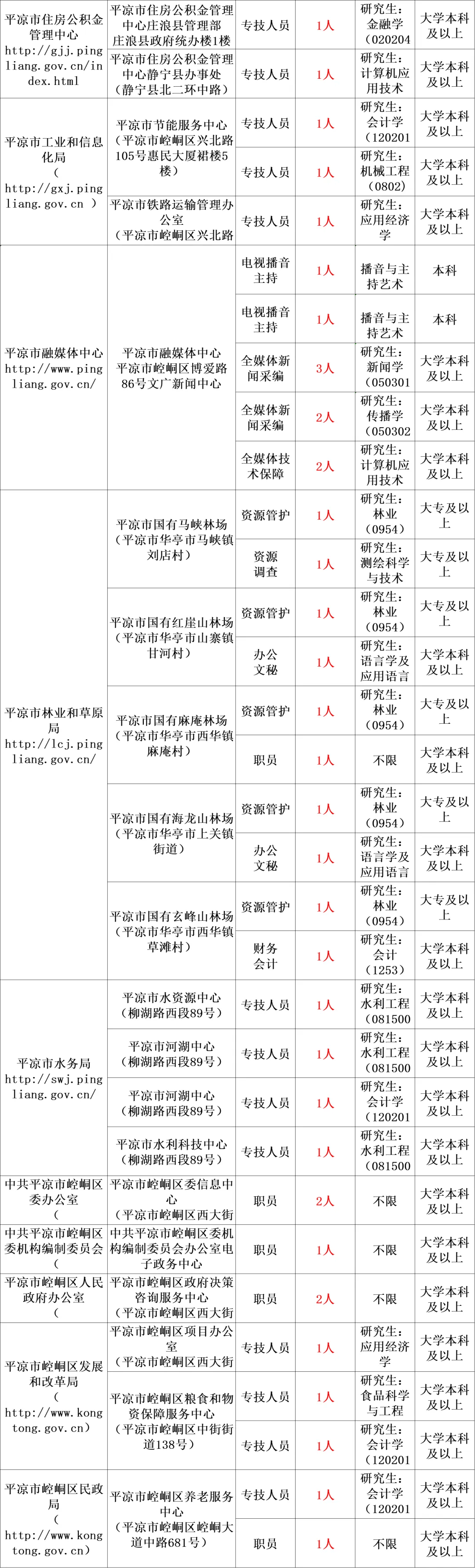 2024年下半年考事业编时间