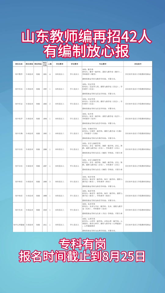 专科不限专业事业编，拓展职业发展的无限可能