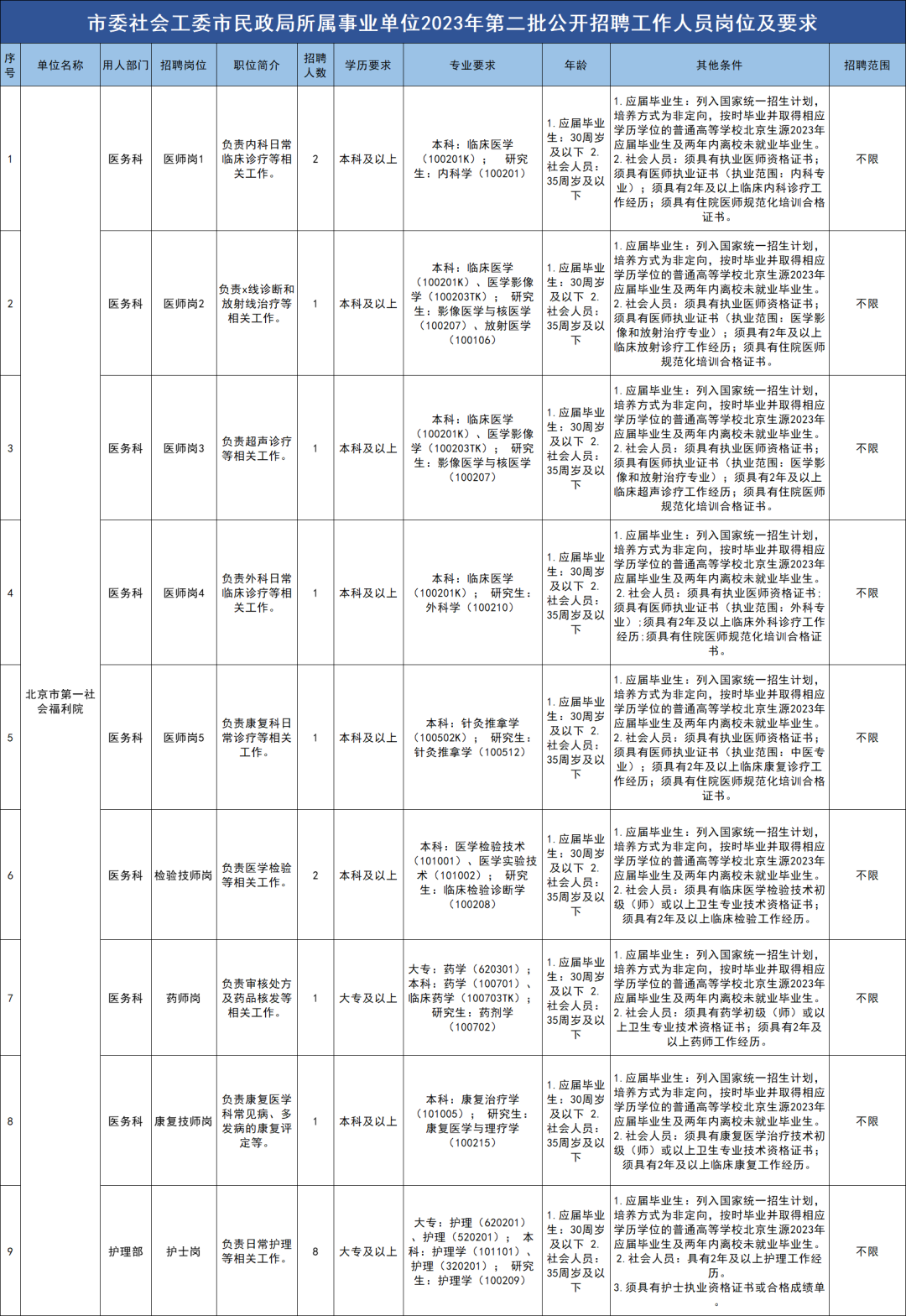 2025年北京市事业单位招聘表，北京市事业单位2025年招聘公告，北京市事业单位2025年报名表，北京市事业单位2025年考试安排，北京市事业单位2025年招聘职位表，北京市事业单位2025年报名流程，北京市事业单位2025年考试内容，北京市事业单位2025年招聘面试安排，北京市事业单位2025年招聘录取标准