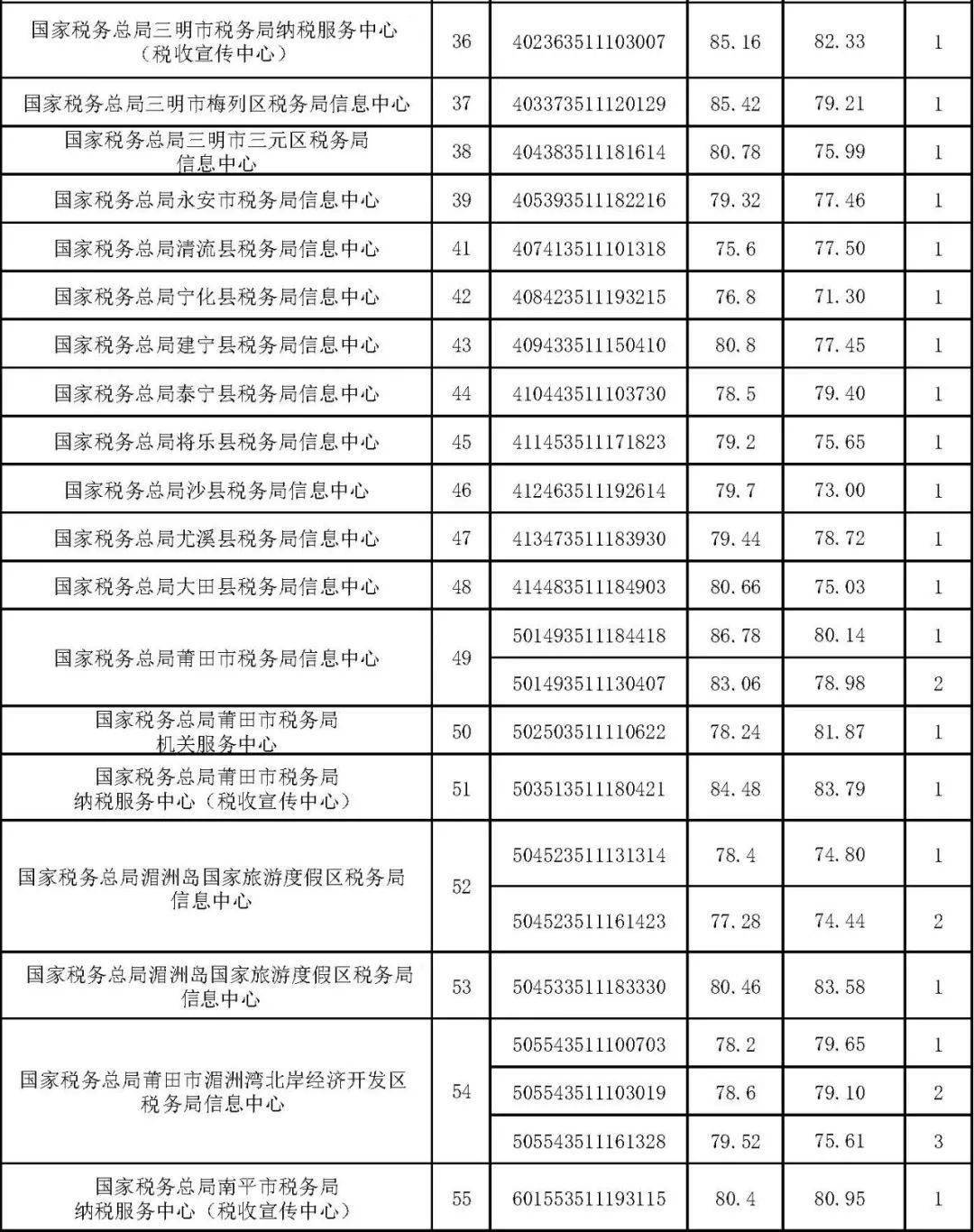 2020辽宁税务局招聘公告发布