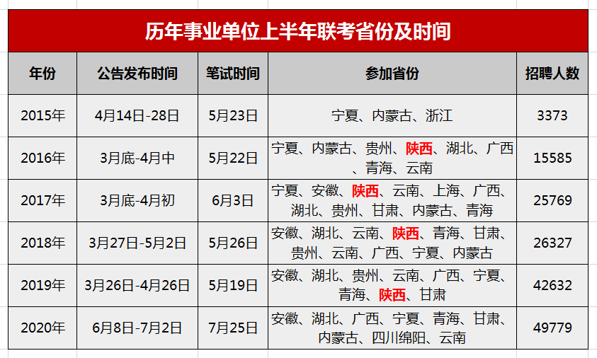 全国事业单位报考官网，事业单位考试指南与报名流程