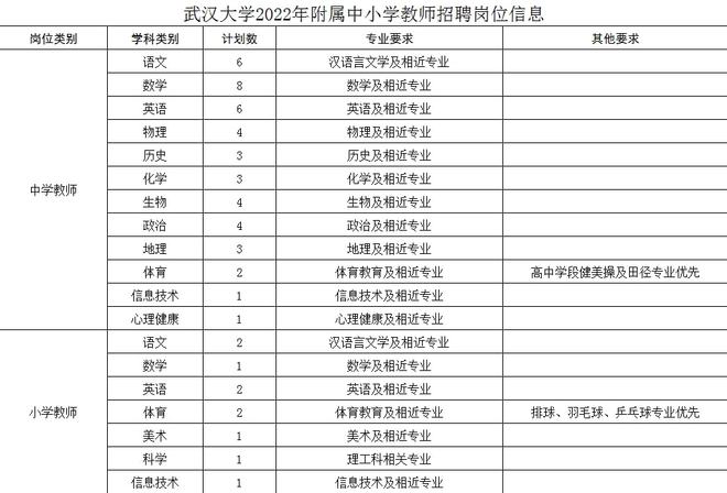 武汉事业编招聘岗位教师