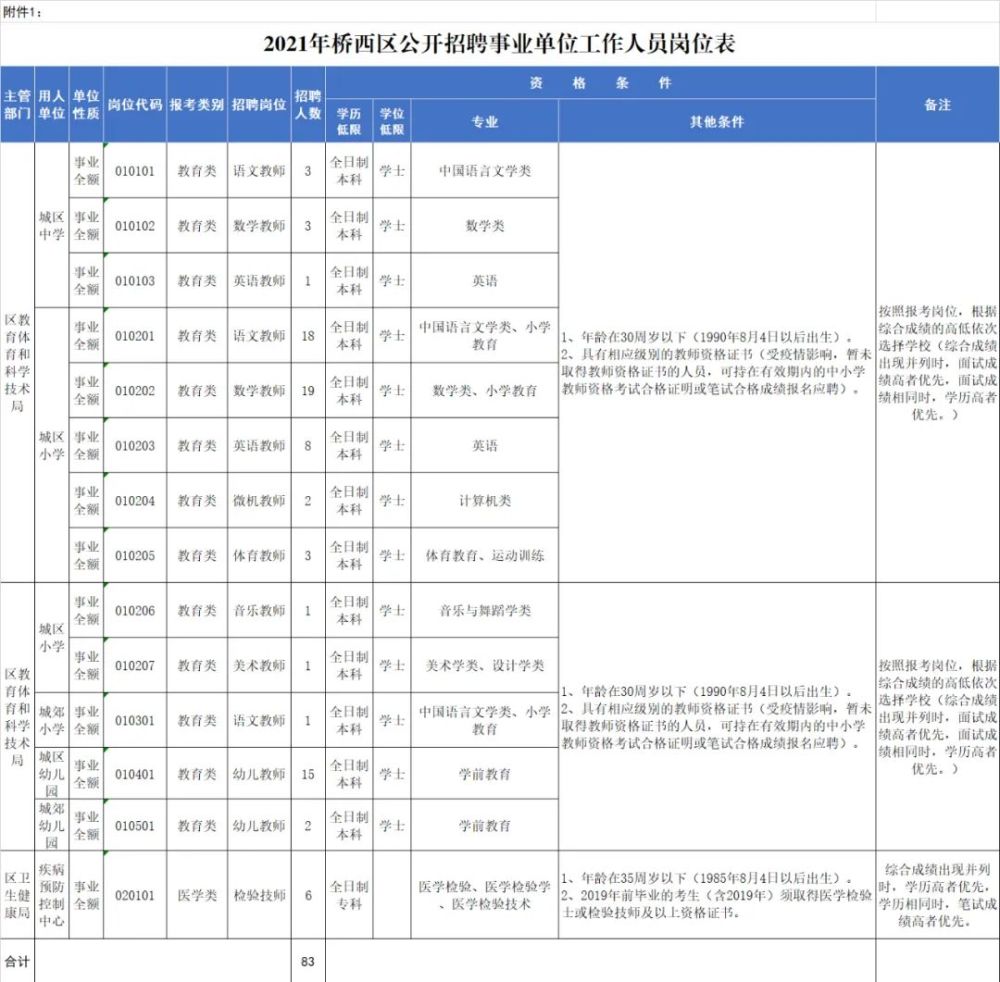 2021事业单位公开招聘简章发布