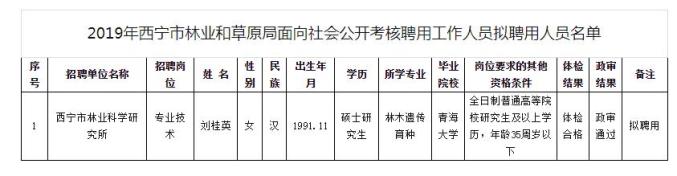 西宁市事业单位招聘职位，西宁市事业单位招聘职位概述，西宁市事业单位招聘职位详情，西宁市事业单位招聘职位分析，西宁市事业单位招聘职位比较，西宁市事业单位招聘职位评价