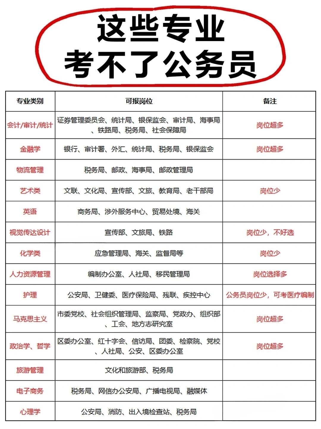 教育局岗位报名条件，学历要求，具备大学本科及以上学历，且所学专业与应聘岗位相关。，年龄要求，年龄一般在18至35周岁之间，具体以当年公告为准。，政治面貌，具有良好的政治表现，符合公务员录用条件。，专业能力，具备与应聘岗位相关的工作技能和能力，如教育心理学、教育评估等。，其他要求，如身体健康状况、无违法违纪记录等。，请注意，以上信息仅为一般性要求，具体报名条件和要求可能会因地区和岗位不同而有所差异。建议查阅当地的公务员考试公告或咨询相关部门以获取准确信息。