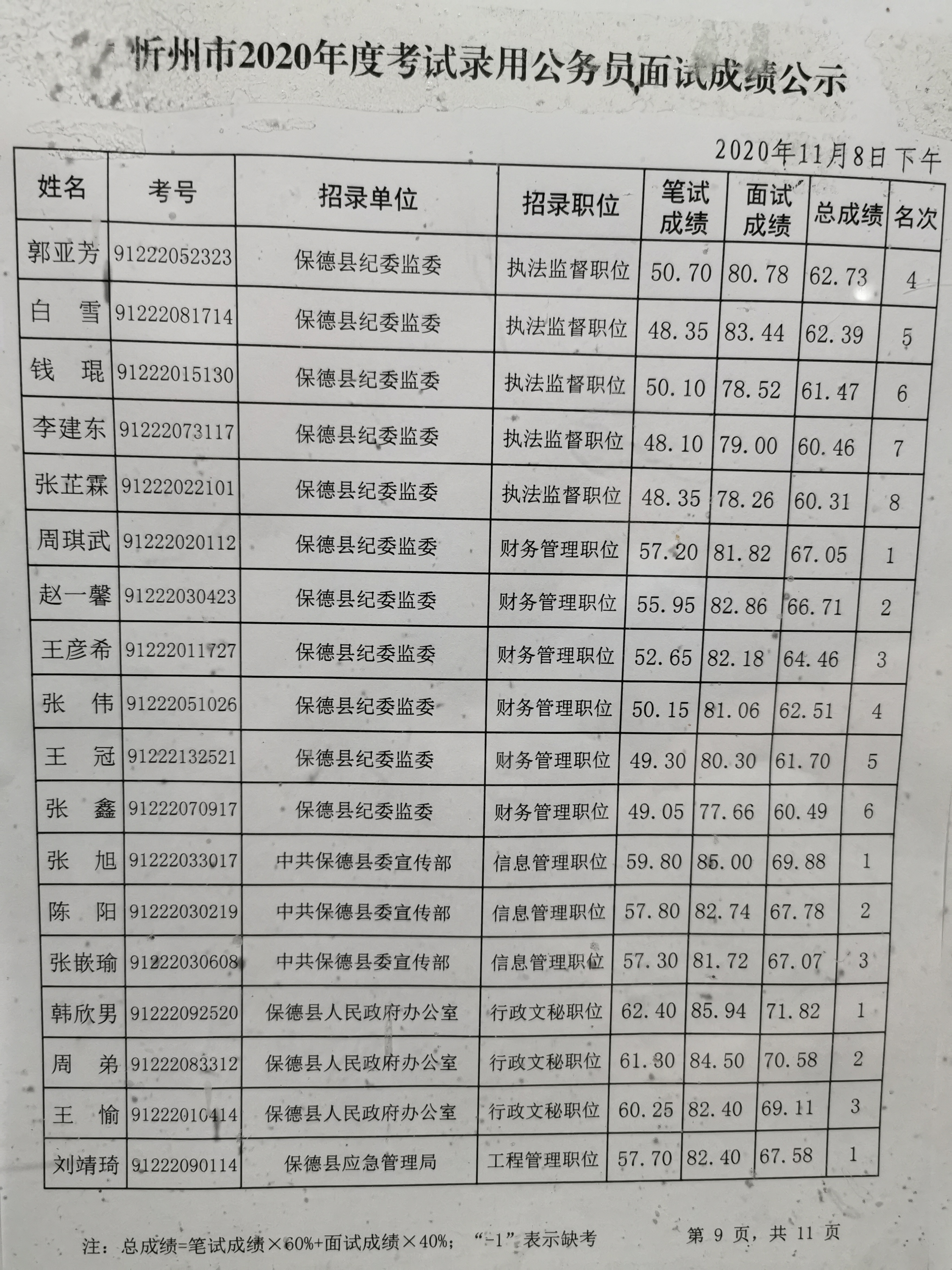 潮州公务员面试公告