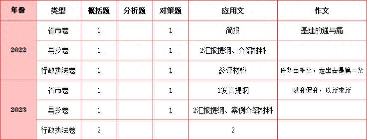 2024年浙江省考申论备考指南