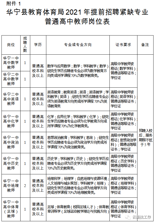 事业编公共卫生岗位考试内容，公共卫生基础知识，疾病预防与控制，健康教育与健康促进，公共卫生法律法规，公共卫生应急处理，公共卫生实验技术，公共卫生数据分析，公共卫生论文撰写