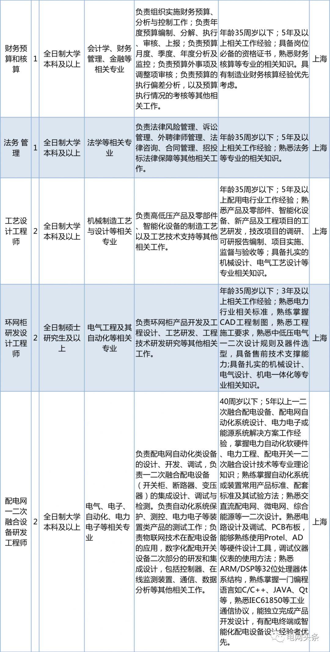 产品分销 第156页