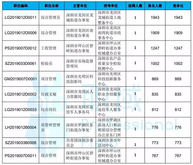 客户案例 第153页