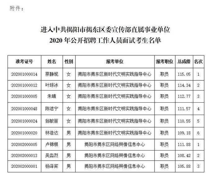 揭阳事业单位面试公告发布！