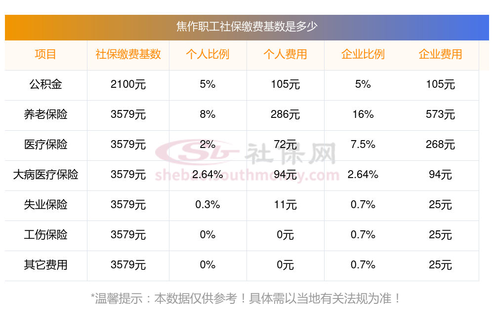 事业编制社保缴费标准研究