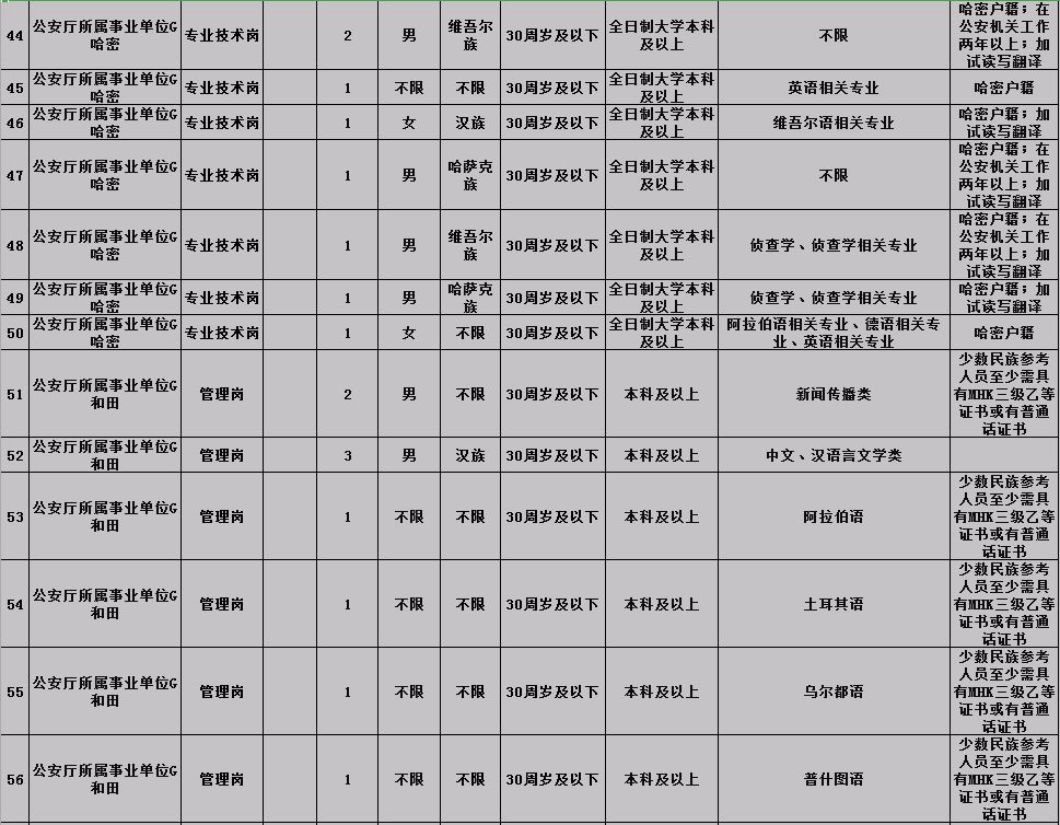 事业编录取名单公布后的入职时间，影响入职时间的因素，事业编入职流程详解，从录取到入职，事业编的时间表，事业编入职，准备、审核与上岗