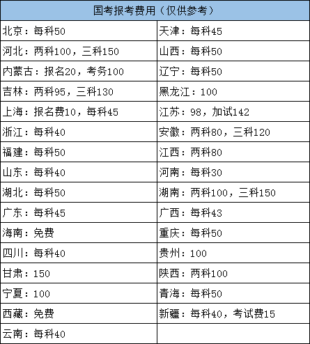 国家公务员考试报名费用详解