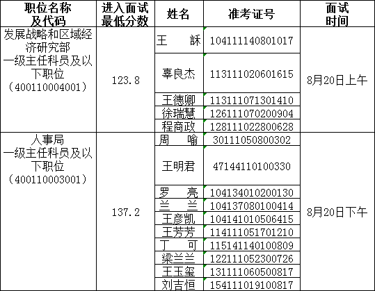 四川省公务员面试名单公告