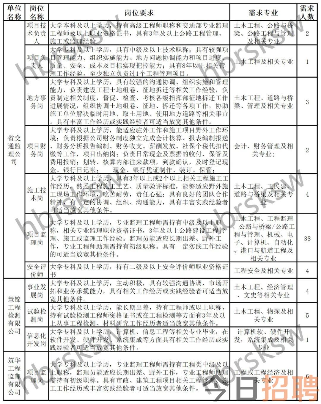 2023年交通运输部招聘职位表及解读