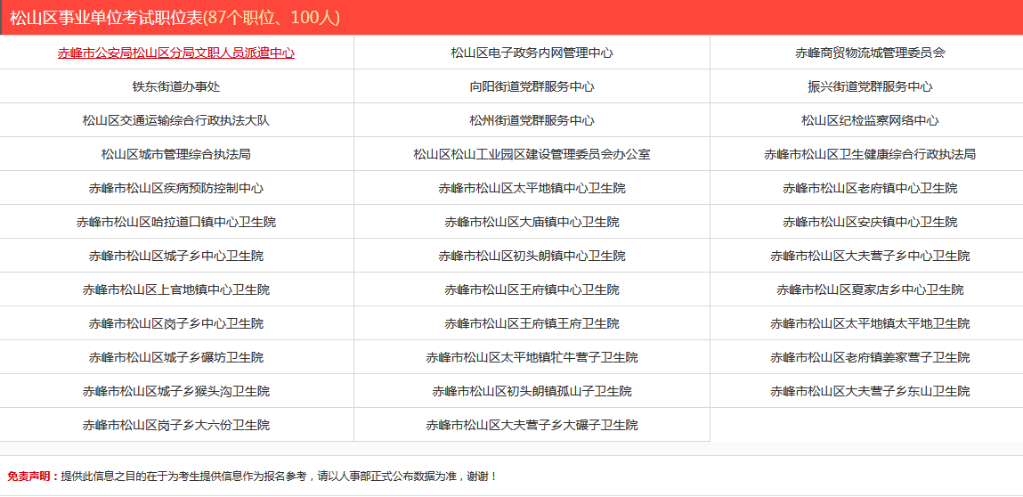 如何查询事业编制考试职位表