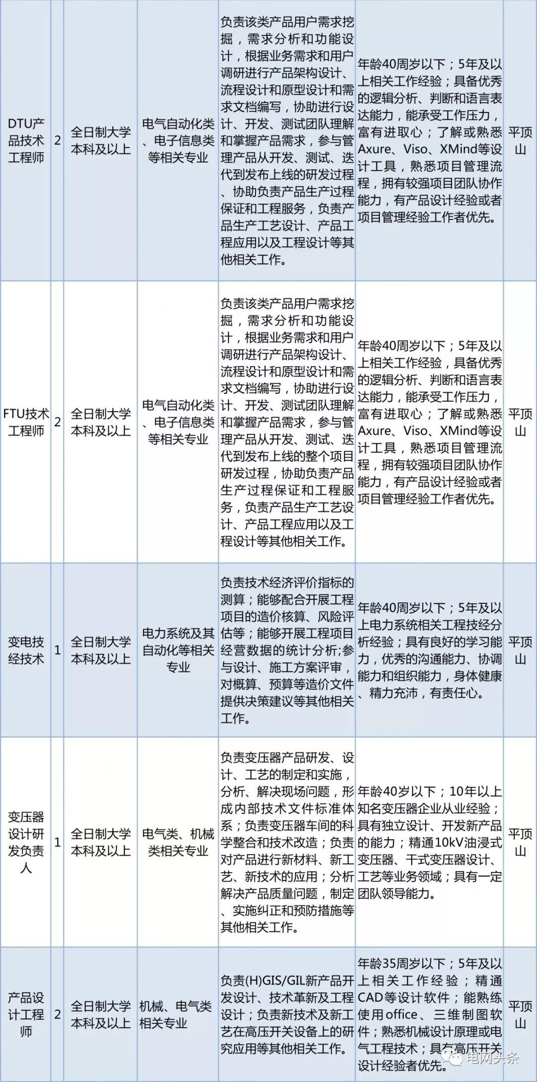 国家电网社招招聘信息更新！