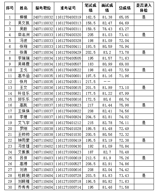 客户案例 第152页