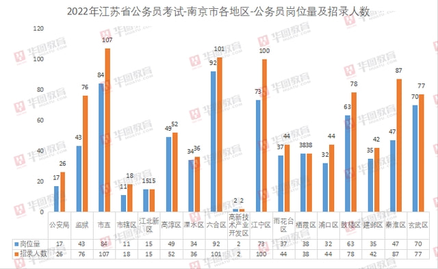 2022年江苏省考报名时间，11月18日-11月22日