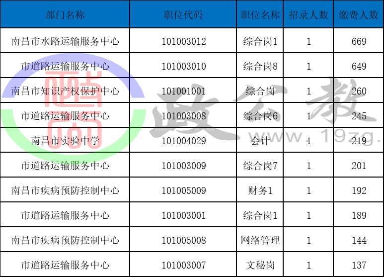 事业单位报名截止时间，下半年事业单位报名截止，事业单位报名截止日期，事业单位报名截止时间提醒，事业单位报名截止时间提醒