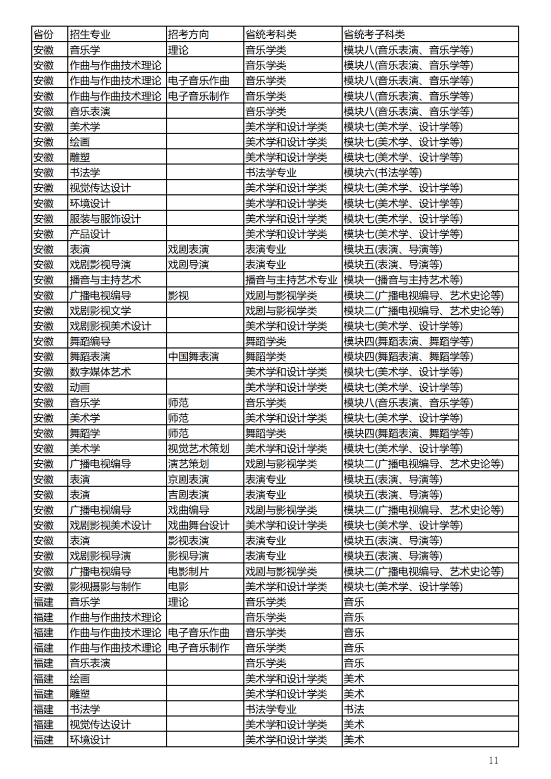 2024年考公专业对照表