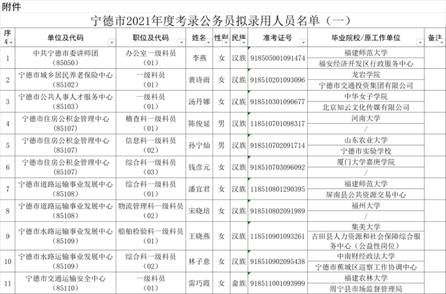 郑州公务员拟录用公示