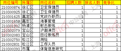 陌上柳絮倾城雪 第3页