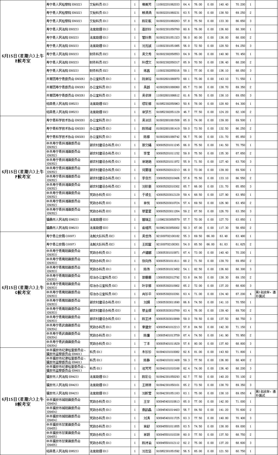 公务员面试公告后多久出结果？