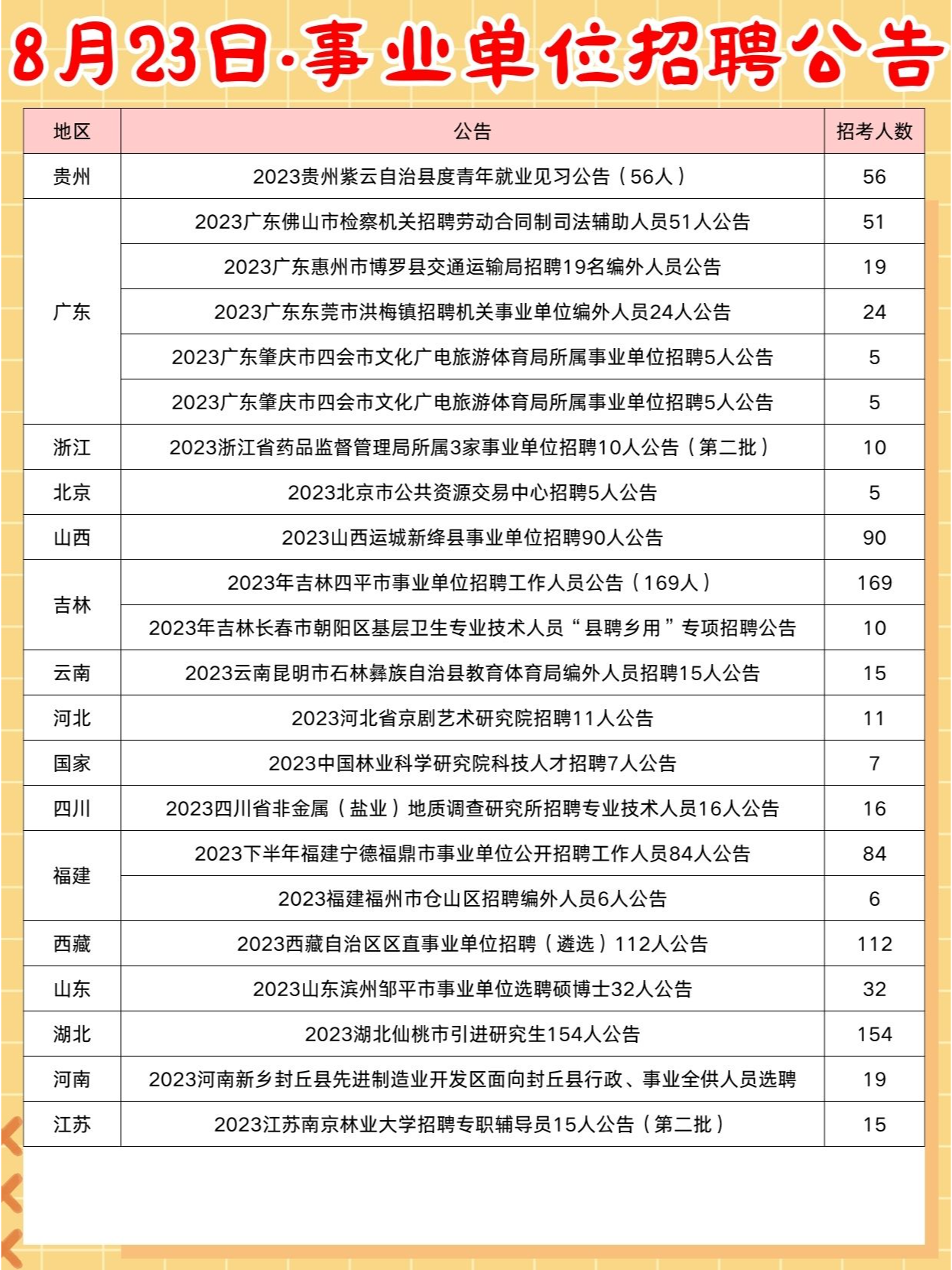 招聘流程，了解您所在地区或单位的具体招聘流程，包括笔试、面试、体检等环节，这些环节会影响您最终上岗的时间。，地区差异，不同地区的招聘公示后上市时间可能有所不同。一般来说，大城市的招聘流程可能会更快，而一些偏远地区的招聘流程可能会相对较长。，单位规定，具体单位的规定也会影响您的上市时间。一些单位可能会在公示后立即安排面试或体检，而另一些单位可能会给予您更多的时间来准备。，综上所述，虽然无法给出具体的上市时间，但建议您在招聘公示后尽快与相关部门联系，了解具体的招聘流程和注意事项，以便更好地准备面试和