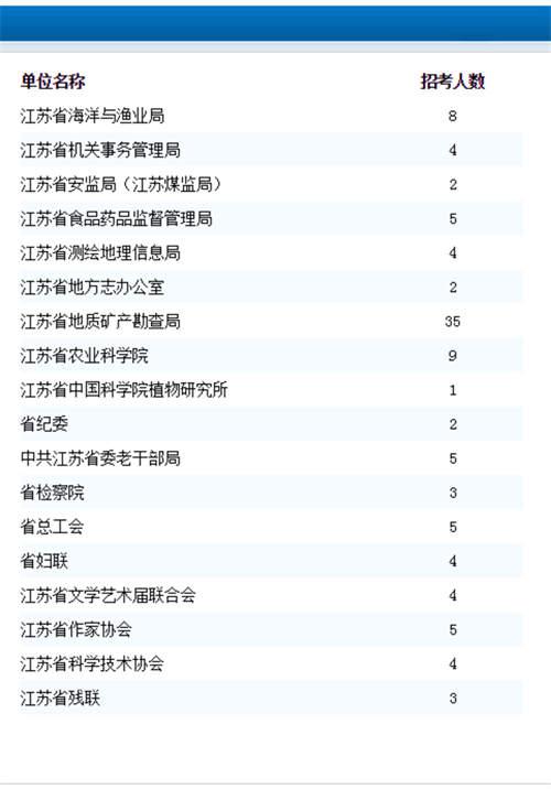 江苏省事业单位报名时间