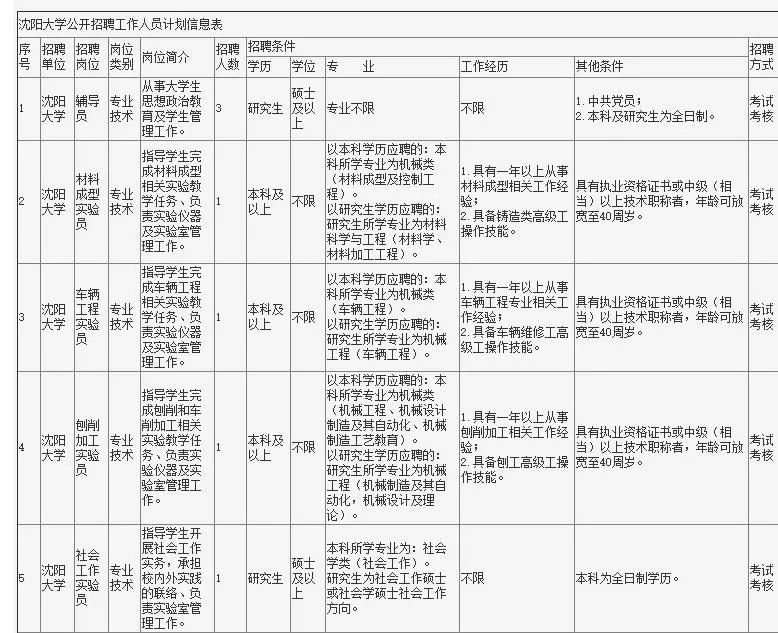 ╰☆囧じ☆ve爱 第3页