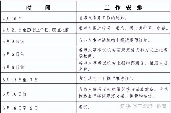 义乌公务员招聘2023岗位表公布