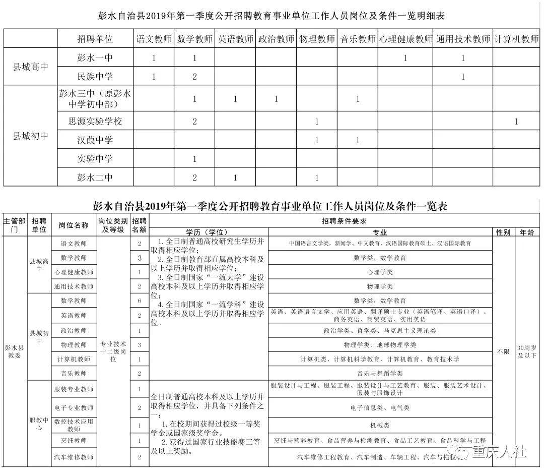 重庆事业编招聘时间