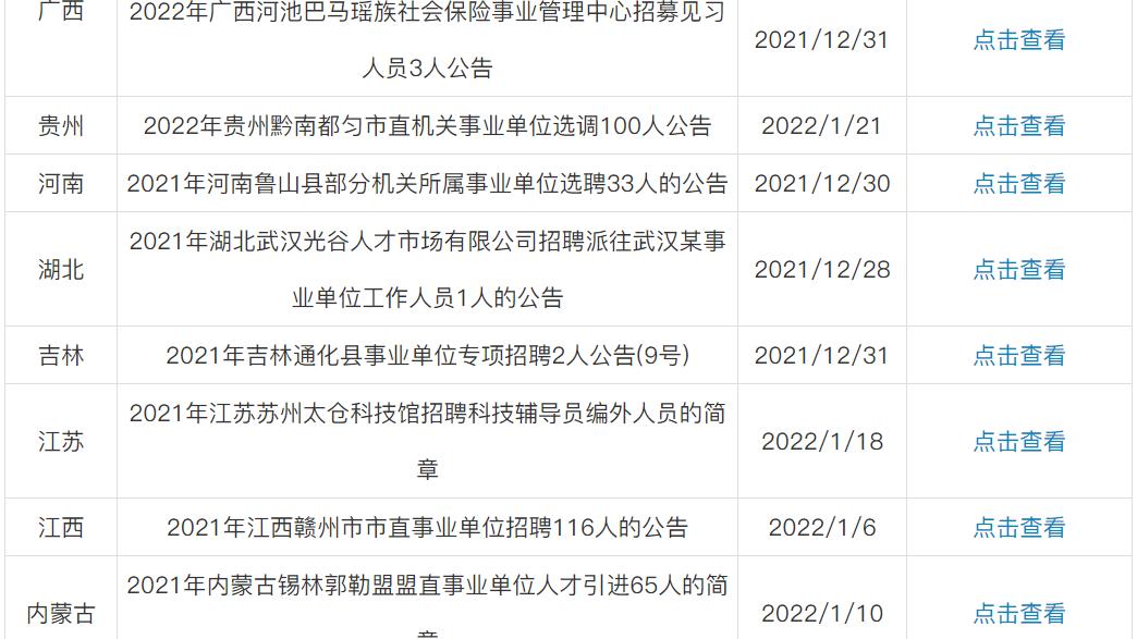 2021年事业单位报考职位分析