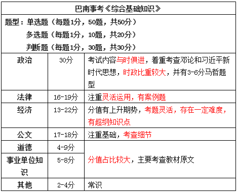 事业单位常识知识点汇总