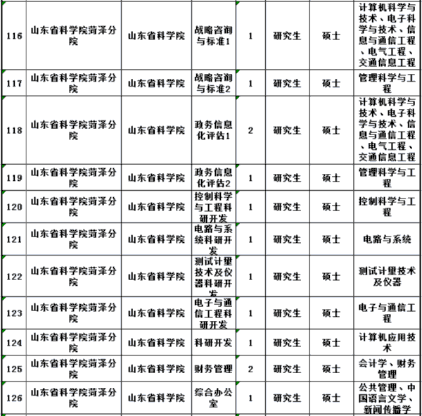 事业编信息技术岗位招聘信息