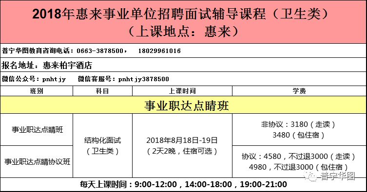 事业单位医疗卫生招聘考试内容详解