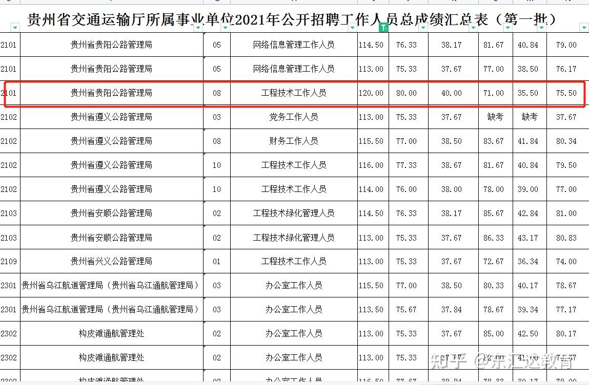 贵州运输厅事业单位招聘考试