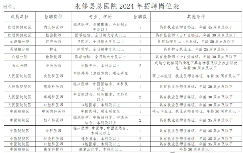 永修县2024年教师招聘公告