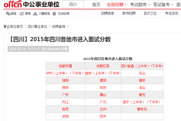 四川事业单位考试成绩查询