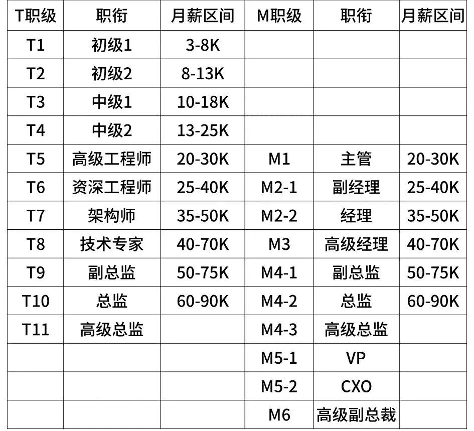 公务员招聘一览表