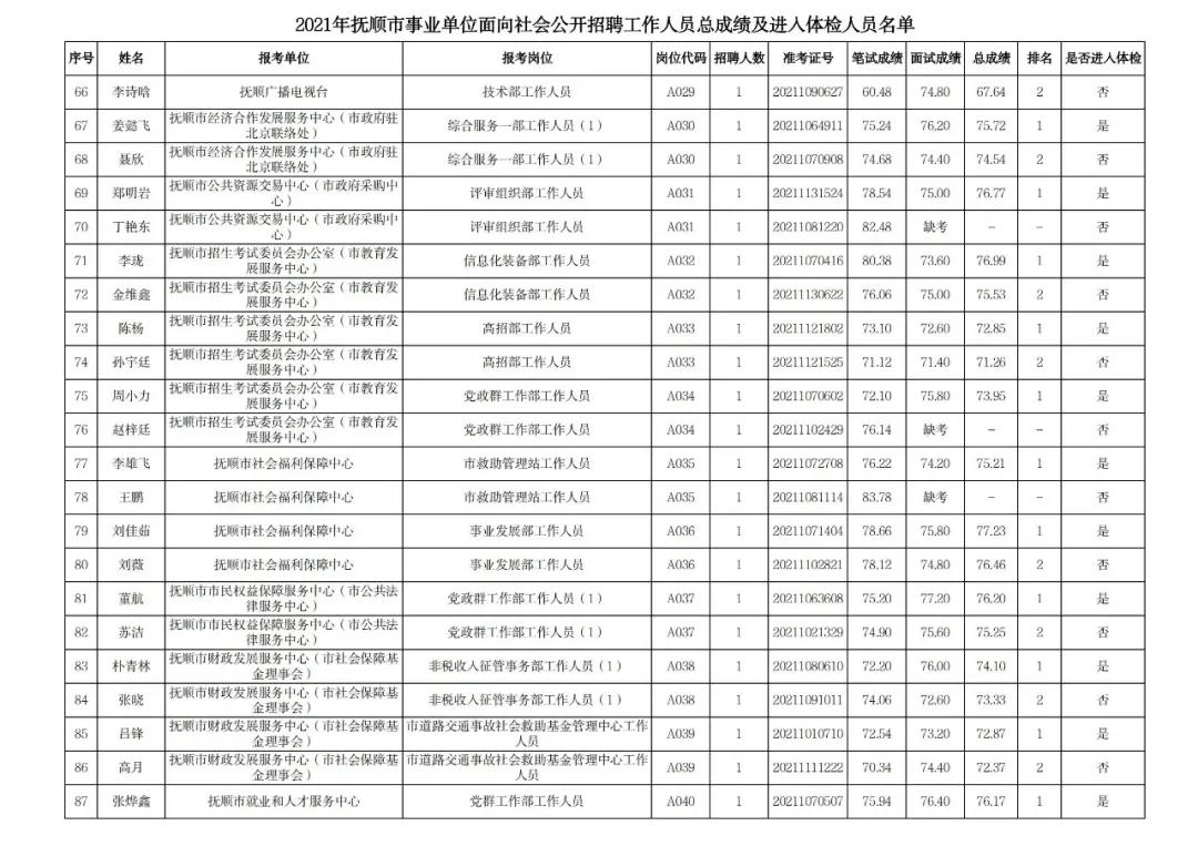 关于事业单位公开招聘体检项目的探讨