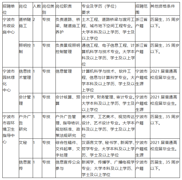 方案设计 第145页