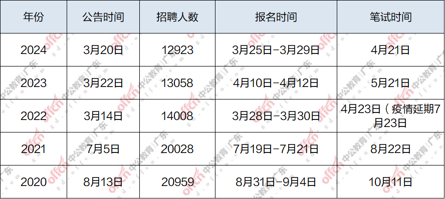 关于事业编考试不想考了缴费时间的问题